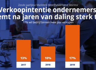 Zesde jaarlijkse Marktlink Bedrijfsovername-Monitor: economische onzekerheid zorgt voor omslag