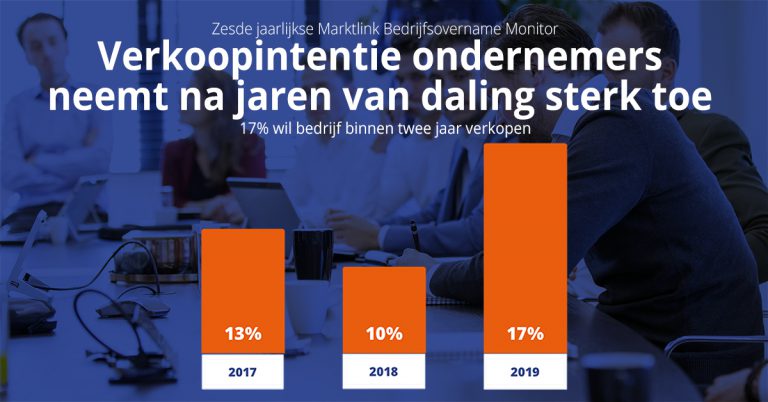 Zesde jaarlijkse Marktlink Bedrijfsovername-Monitor: economische onzekerheid zorgt voor omslag